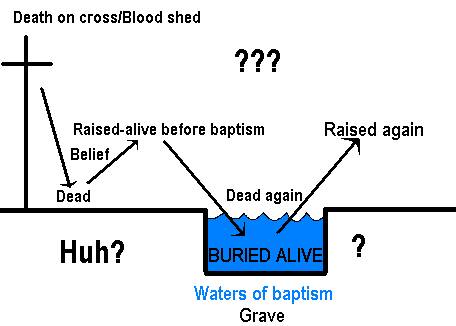 Non-Biblical Baptism